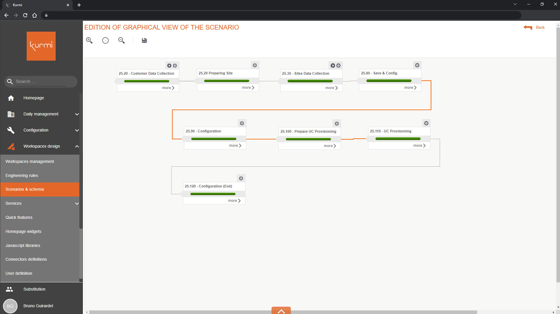 Streamline Deployment for Cisco HCS